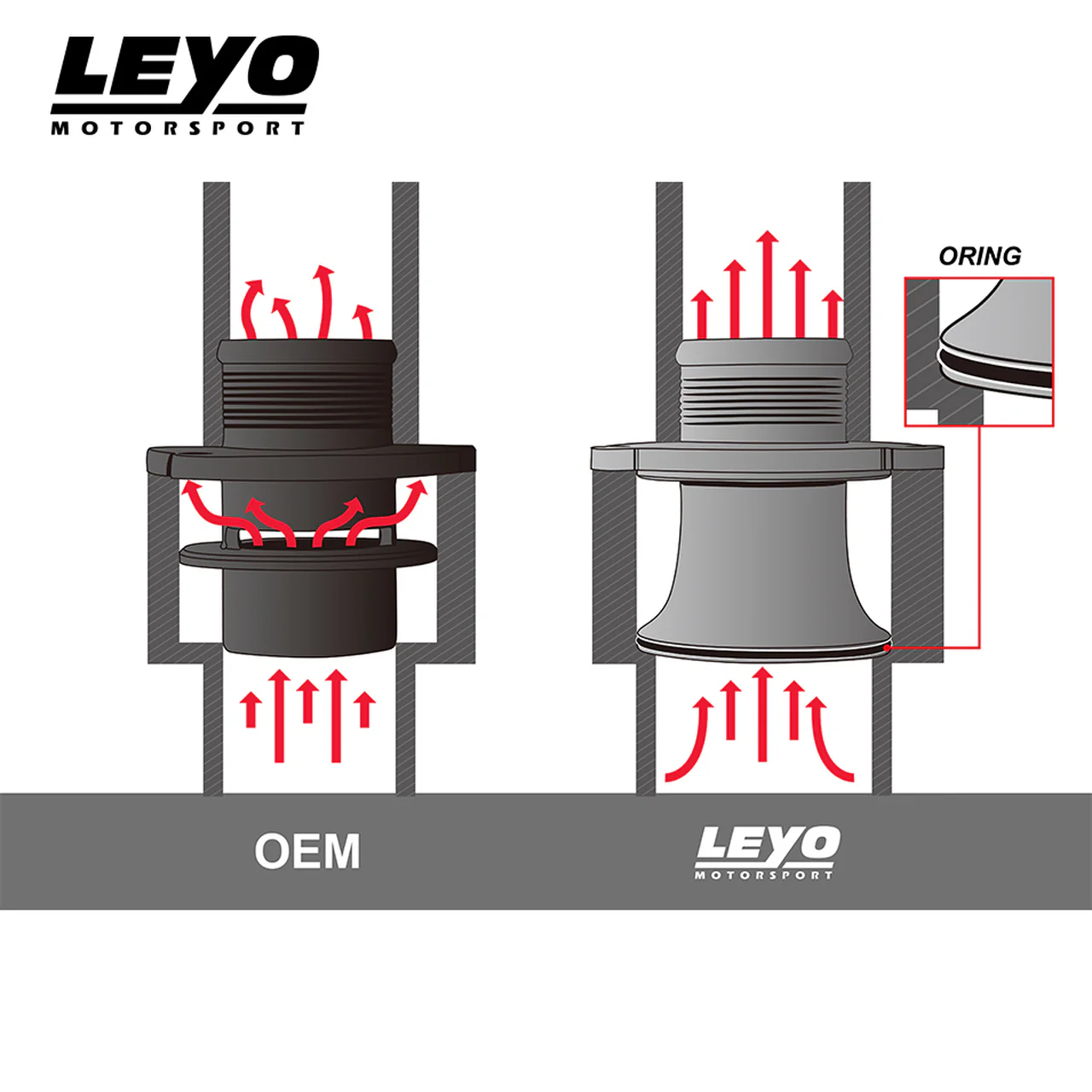 Leyo Motorsport Turbo Muffler Delete - EA888 Gen3 VAG Range - Image 3